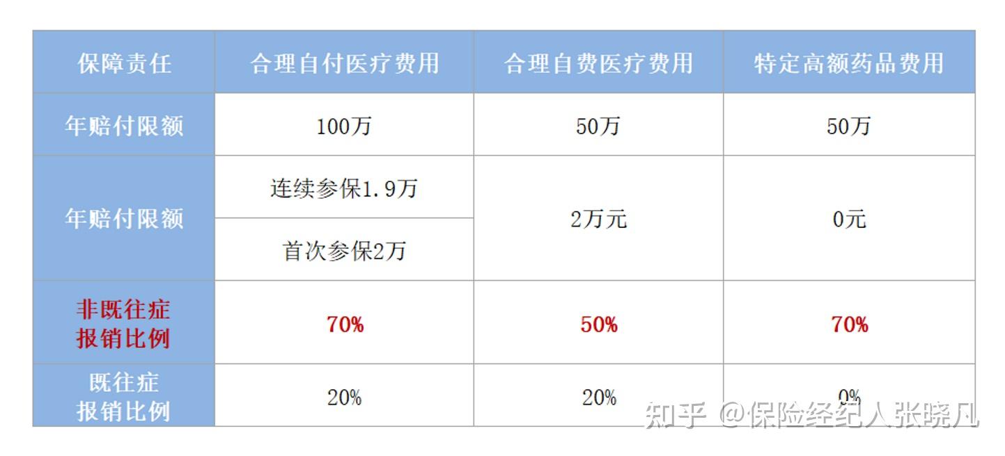 大理最新医保提现中介联系方式方法分析(最方便真实的大理找中介10分钟提取医保方法)