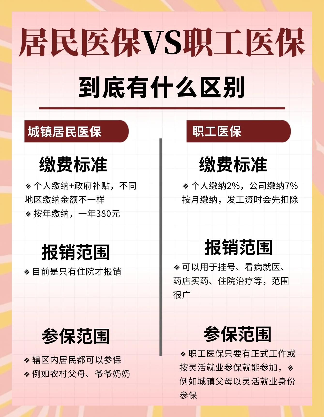 大理最新医保5%与9%的区别方法分析(最方便真实的大理社保医疗5%和9%有什么区别方法)