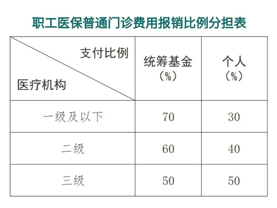 大理最新医保卡每月打入多少钱方法分析(最方便真实的大理北京医保卡每月打入多少钱方法)