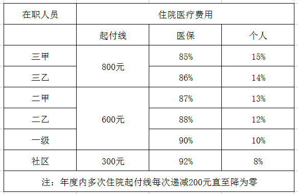 大理最新医保卡每月打入多少钱方法分析(最方便真实的大理北京医保卡每月打入多少钱方法)