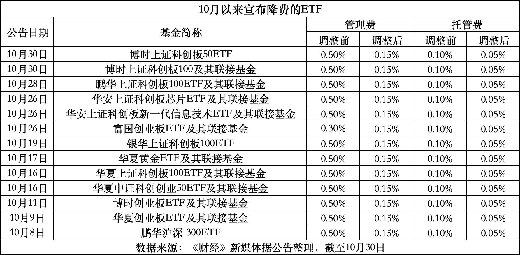 大理最新费率1.5%是多少钱方法分析(最方便真实的大理费率146%是多少方法)