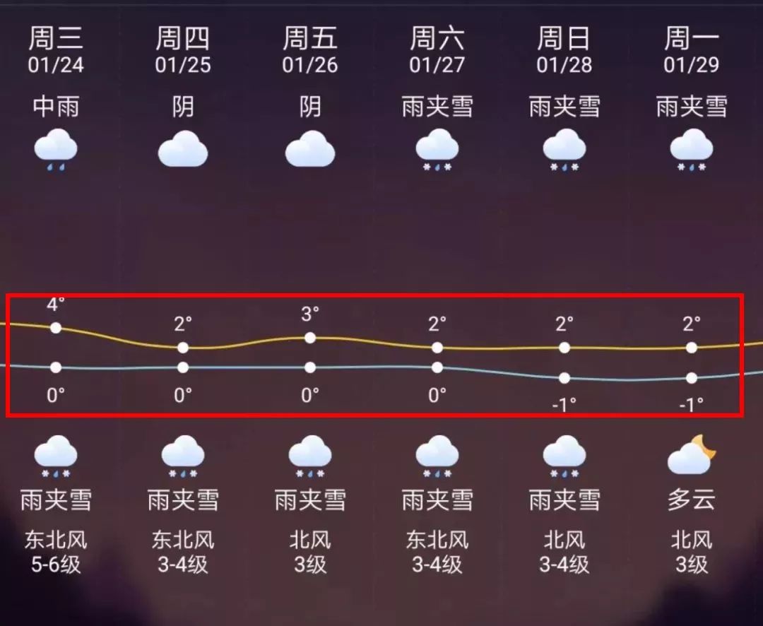 大理最新上海24小时天气预报方法分析(最方便真实的大理天气预报24小时详情软件方法)