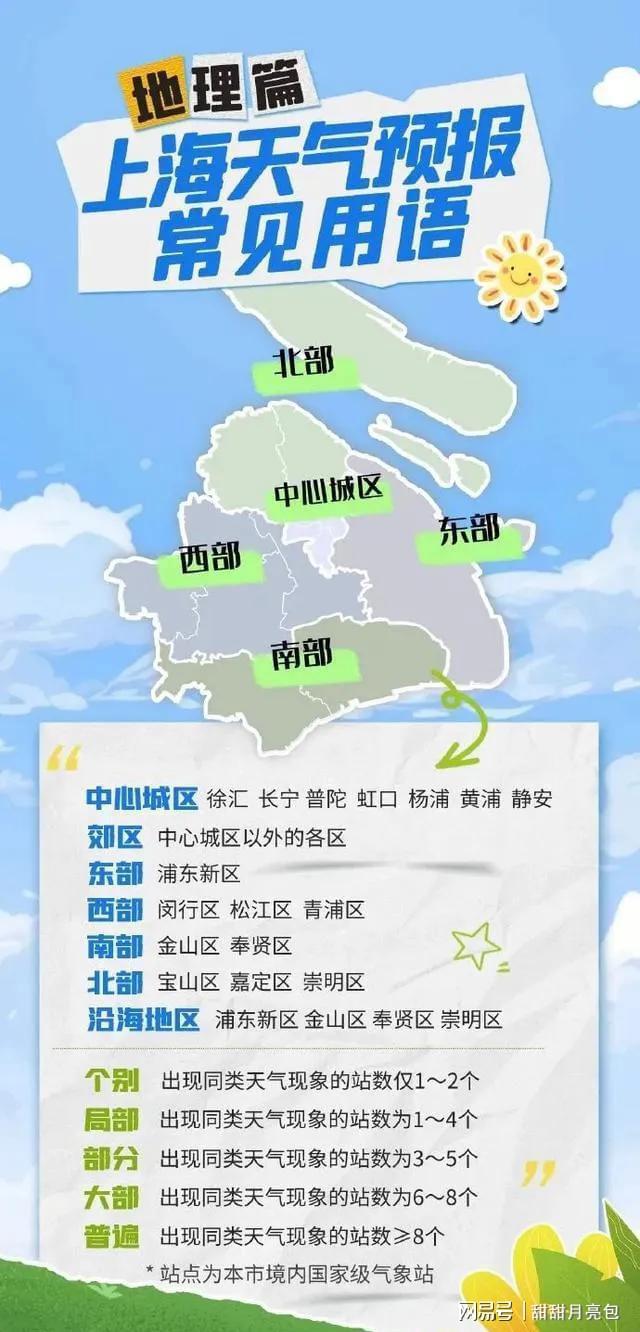 大理最新上海24小时天气预报方法分析(最方便真实的大理天气预报24小时详情软件方法)