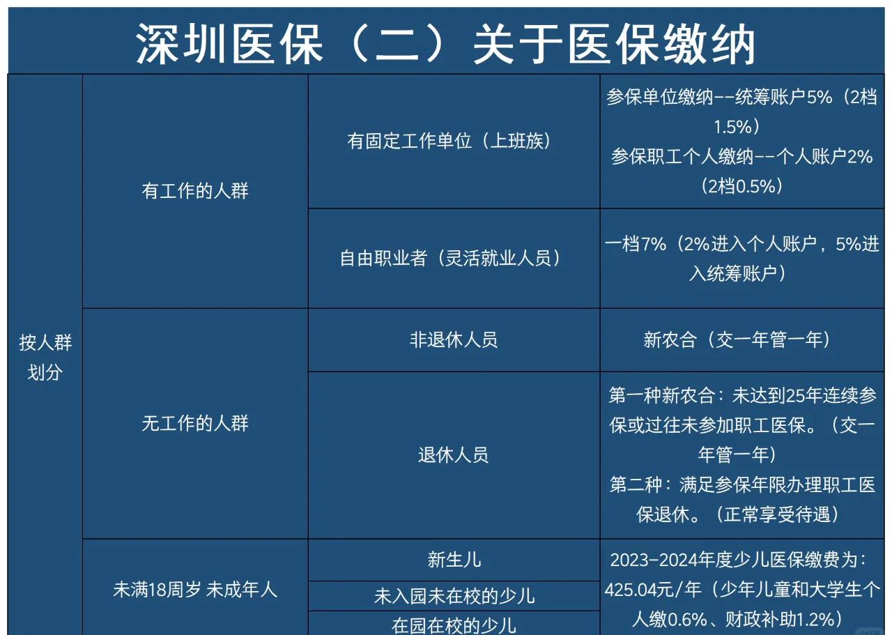 大理最新深圳医保提取方法分析(最方便真实的大理深圳医保提取秒到嶶新qw413612兑现钱来方法)