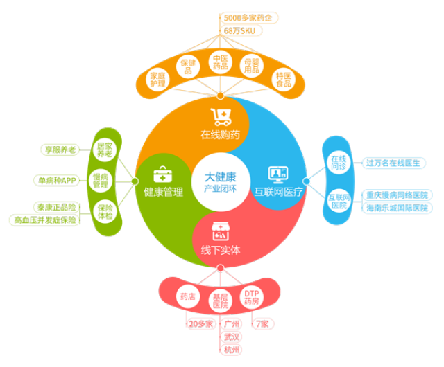 大理最新药店5000元能套现多少方法分析(最方便真实的大理医保换现金秒到账微信方法)