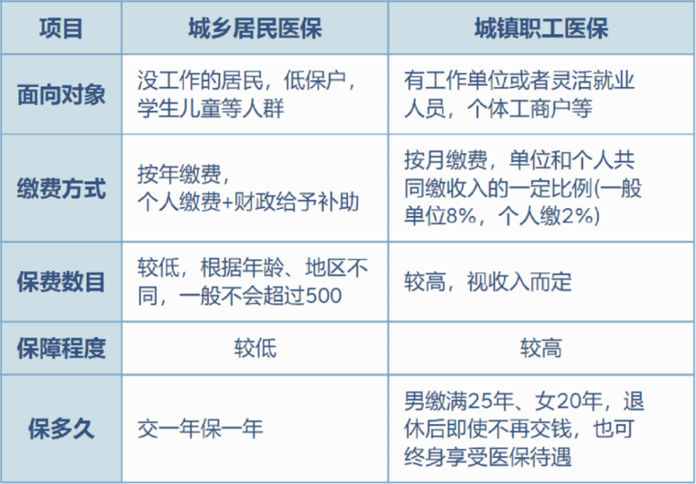 大理最新灵活就业医保8%和5%区别方法分析(最方便真实的大理灵活就业医保6%和9%的区别方法)
