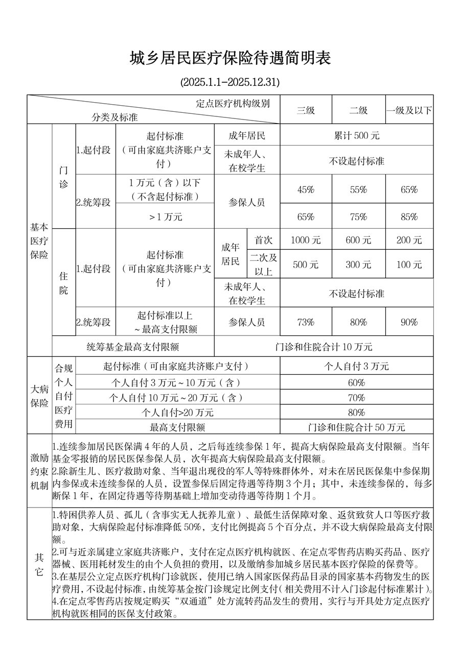 大理最新套医保卡联系方式2025方法分析(最方便真实的大理医保卡套取电话方法)