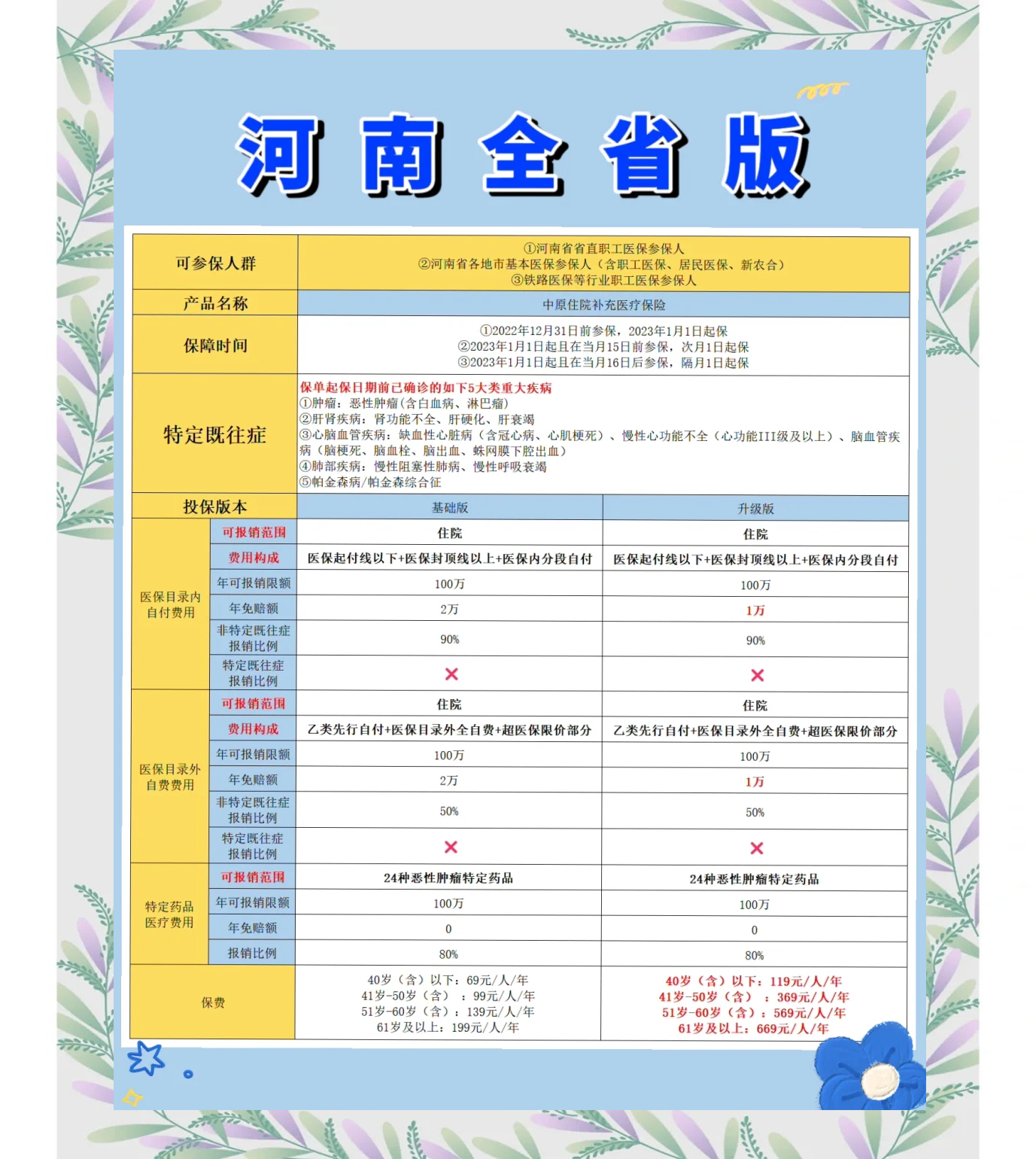 大理最新城市惠民保障怎么取消方法分析(最方便真实的大理如何取消惠民保自动续费方法)